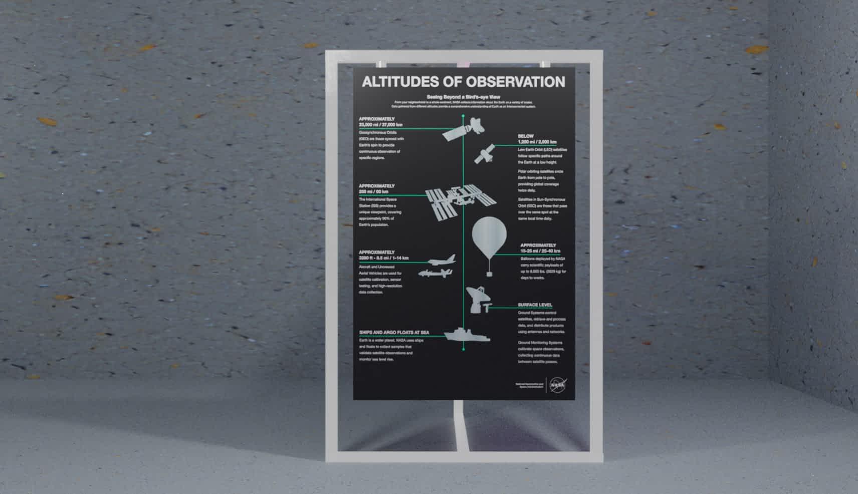 Altitudes of Observation