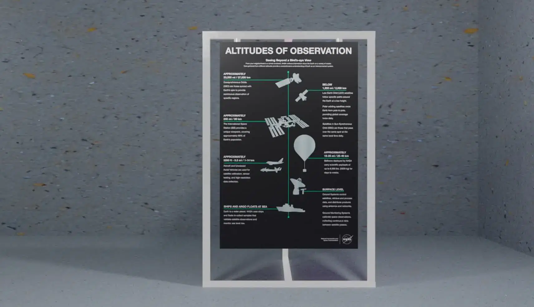 Altitudes of Observation